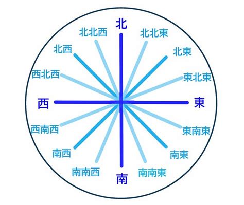 東南西|【東西南北】方角・方位・方向の英語表現【英会話用。